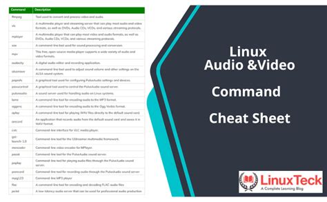 shell script test if compressed|command line .